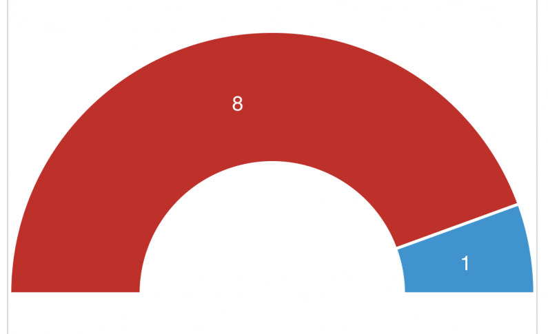 El PSOE gana en Quinto y Morales será alcalde hasta 2027.